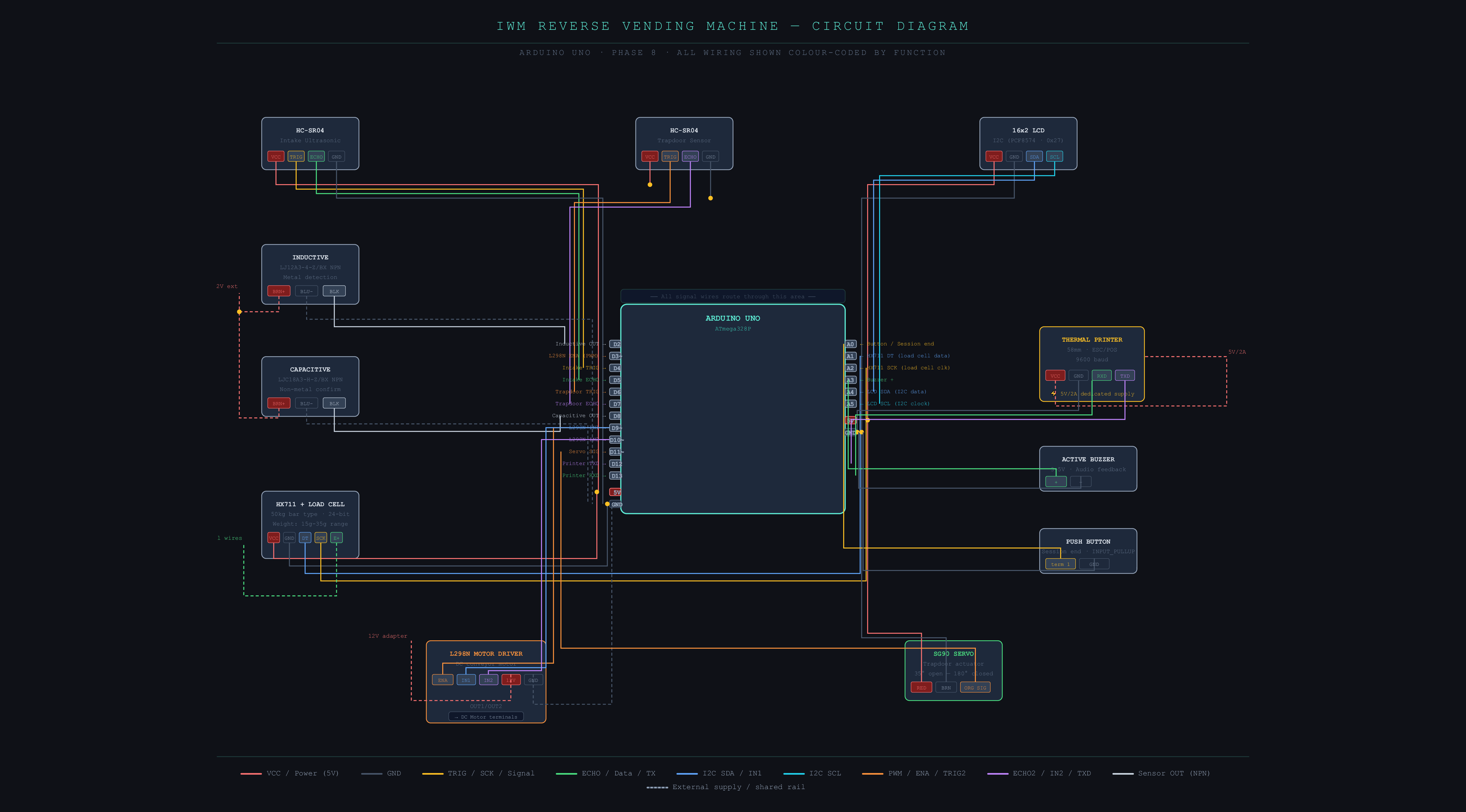 IWM RVM Circuit Schematic